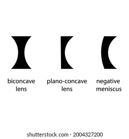 three types of concave lenses