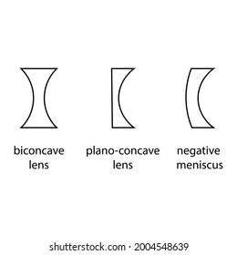 three types of concave lenses