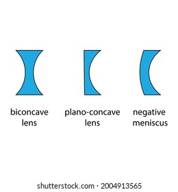 three types of concave lenses