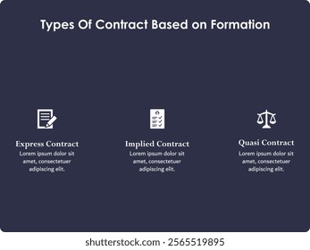 Three types of contract based on formation - Express contract, Implied contract, Quasi contract. Infographic template with icons and description placeholder