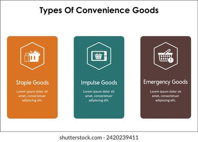 Three types of convenience Goods - Staple, Impulse, Emergency goods. Infographic template with icons