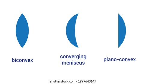 three types of convex lenses