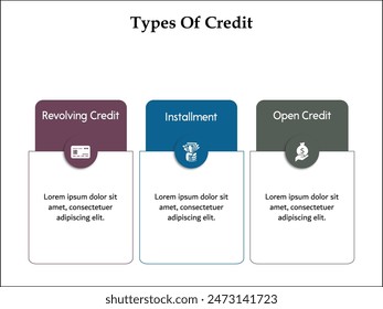 Three types of credit - Revolving credit, Installment, Open Credit. Infographic template with icons and description placeholder