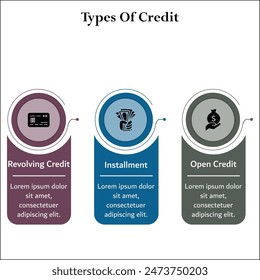 Three types of credit - Revolving credit, Installment, Open Credit. Infographic template with icons and description placeholder