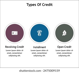 Three types of credit - Revolving credit, Installment, Open Credit. Infographic template with icons and description placeholder