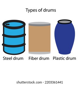 Three types of drums like steel, fiber and plastic drum