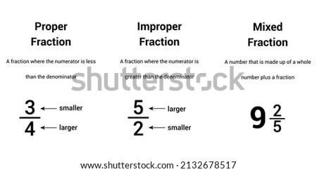 Three types of fractions in mathematics