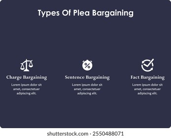 Três tipos de negociação de fundamentos - negociação de acusações, negociação de sentenças, negociação de fatos. Modelo de infográfico com ícones e espaço reservado para descrição