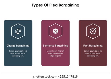 Tres tipos de negociación de la declaración de culpabilidad: negociación de Recargos, negociación de sentencias, negociación de hechos. Plantilla de infografía con iconos y marcador de posición de descripción