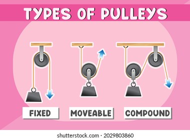 703 Pulley cartoon Images, Stock Photos & Vectors | Shutterstock