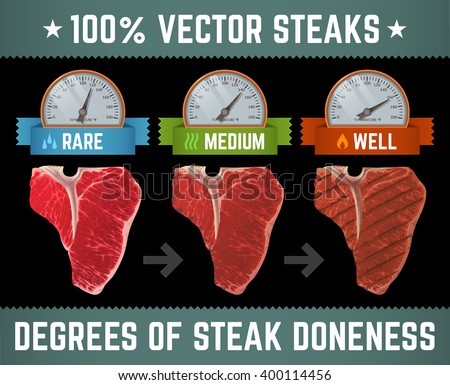 three types steak doneness