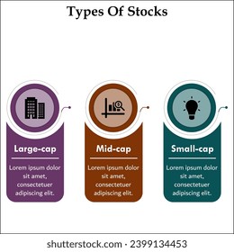 Three types of stocks - Large cap, Mid cap, Small cap. Infographic template with icons