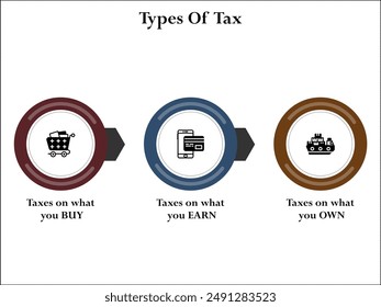 Three types of tax. Infographic template with icons and description placeholder