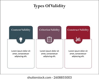 Three types of validity - content validity, criterion validity, construct validity. Infographic template with icons and description placeholder