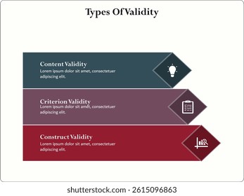 Three types of validity - content validity, criterion validity, construct validity. Infographic template with icons and description placeholder