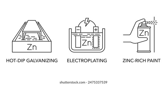 Three types of zinc coating icons set - Hot-dip galvanizing, Electroplating, Zinc-rich paint. Pictograms for labeling in thin line