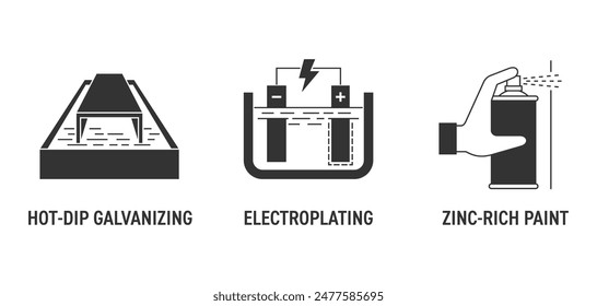 Three types of zinc coating icons set - Hot-dip galvanizing, Electroplating, Zinc-rich paint. Pictograms for labeling, monochrome style