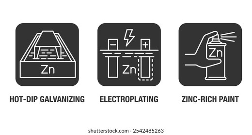 Três tipos de conjunto de ícones de revestimento de zinco - galvanização a quente, galvanoplastia, pintura rica em zinco. Pictogramas para rotulagem em forma quadrada