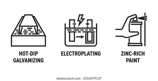Três tipos de conjunto de ícones de revestimento de zinco - galvanização a quente, galvanoplastia, pintura rica em zinco. Pictogramas para rotulagem em negrito