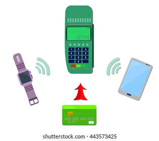 Three varieties of electronic payment: bank card, mobile banking and smart watches