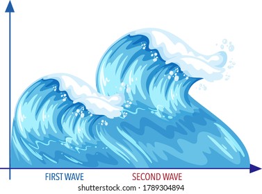 Gráfico de la pandemia de tres olas de coronavirus en ilustraciones de estilo de onda oceánica