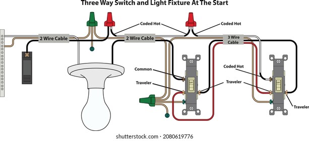 Three Way Switch and Light Fixture at Start
