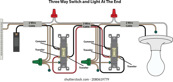 Interruptor de tres vías y ajuste de luz al final