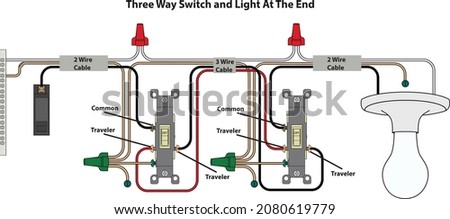 Three Way Switch and Light Fixture at End
