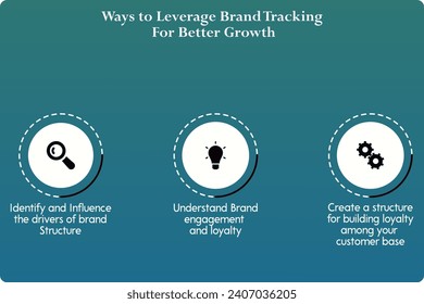Three ways to leverage brand tracking for better growth. Infographic template with icons