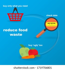 Three Ways That Help Reduce Food Waste, Conceptual Vector