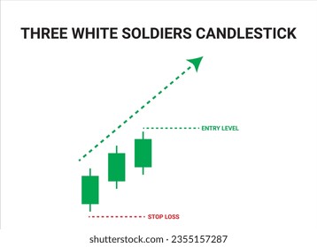 Three White Soldiers Candlestick Chart Patterns for Trading. Japanese candlestick pattern crypto trading analytics. Cryptocurrency Bullish and Bearish chart pattern. Vector crypto graph.