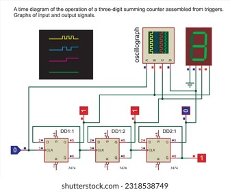 Three-digit summing counter
assembled from triggers. Graphs of input
and output signals.
Vector combinational scheme.
Digital logic elements. A time diagram.