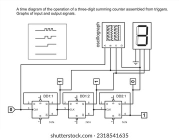 Three-digit summing counter
assembled from triggers. Graphs of input and output signals.
Vector combinational scheme.
Digital logic elements. A time diagram.