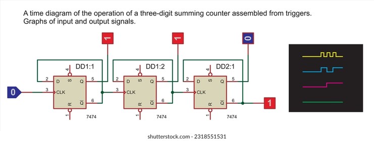 Three-digit summing counter
assembled from triggers. Graphs of input and output signals.
Vector combinational scheme.
Digital logic elements. A time diagram. 