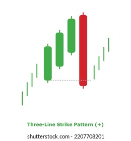 Three-Line Strike Pattern (+) Green and Red - Round: Bullish Continuation Japanese Candlestick Pattern - Multiple Patterns