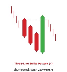 Three-Line Strike Pattern (-) Green and Red - Round: Bearish Continuation Japanese Candlestick Pattern - Multiple Patterns