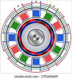 Three-phase Brush less Motor winding diagram, 