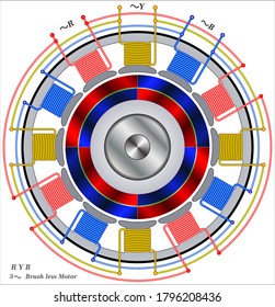 Three-phase Brush less Motor winding diagram,