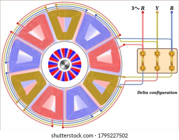 Three-phase Motor winding diagram, delta connection, free energy