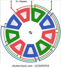 Three-phase Motor winding diagram, star connection