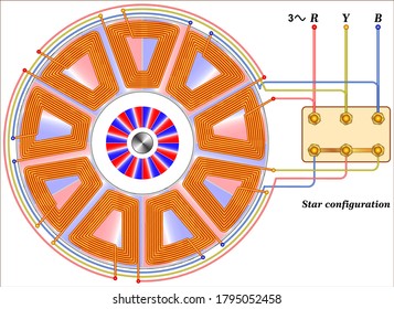 Three-phase Motor winding diagram, star connection, free energy