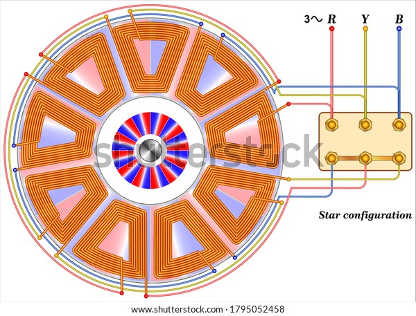 Threephase Motor Winding Diagram Star Connection Stock Vector (Royalty ...