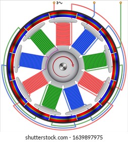 Threephase Permanent Magnet Motor Vs Induction Stock Vector (Royalty ...