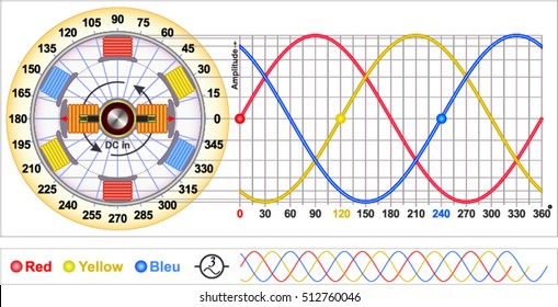 three-phase sine wave generator