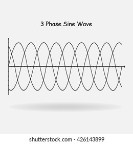 three-phase sine wave, vector illustration