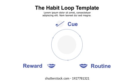 Three-step Habit Loop Model Diagram For Teeth Brushing Habit.