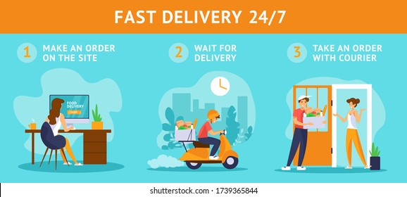 Three-step instructions for food delivery service. Girl orders in online store. Courier man riding on scooter with food box. Deliveryman gives the package to the customer at the door