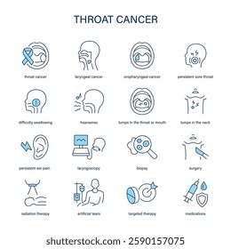 Throat Cancer symptoms, diagnostic and treatment vector icon set. Medical icons.