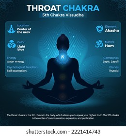 Throat Chakra, posición y ubicación del símbolo Vishuddha en la ilustración del vector del cuerpo humano