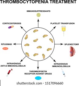 Thrombocytopenia Hd Stock Images Shutterstock